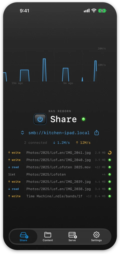 The Share tab with the power key on, the smb address and a list of files being read and written